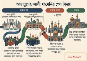 সাত দিনব্যাপী আনুষ্ঠানিকতা